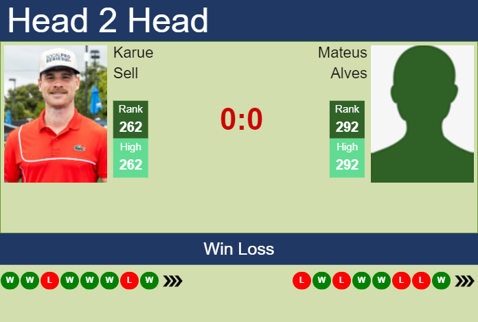 Prediction And Head To Head Karue Sell Vs. Mateus Alves Kednwovfae Prediction and head to head Karue Sell vs. Mateus Alves