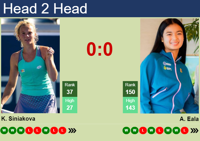 H2H, prediction of Katerina Siniakova vs Alexandra Eala in Wuhan with odds, preview, pick | 7th October 2024