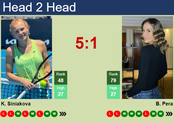 H2H, prediction of Katerina Siniakova vs Bernarda Pera in Guangzhou with odds, preview, pick | 25th October 2024