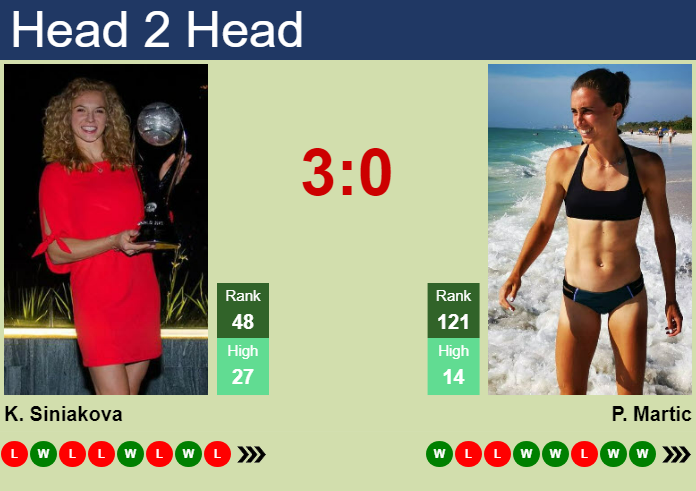 H2H, prediction of Katerina Siniakova vs Petra Martic in Guangzhou with odds, preview, pick | 22nd October 2024