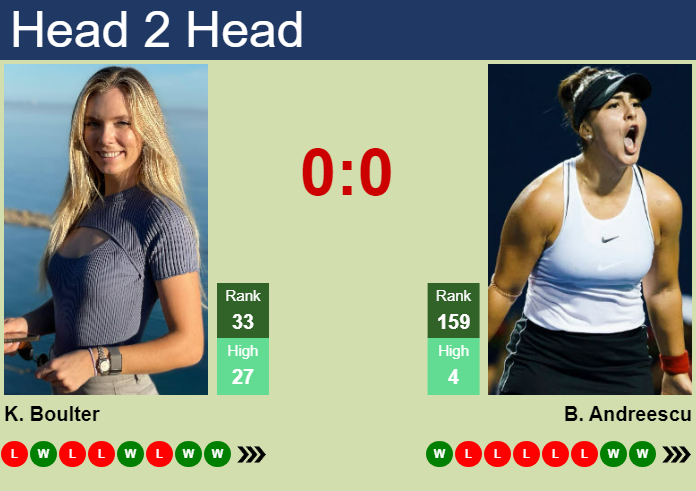 H2H, prediction of Katie Boulter vs Bianca Vanessa Andreescu in Tokyo with odds, preview, pick | 25th October 2024