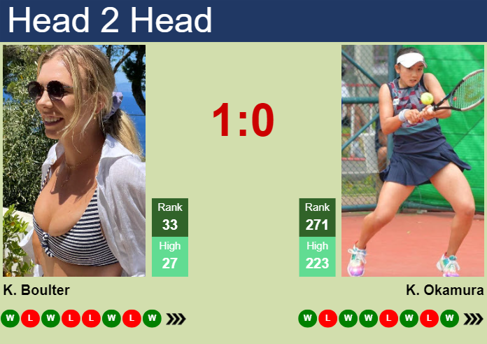 Katie Boulter Prediction: Analyzing Her Chances in the Tournament!