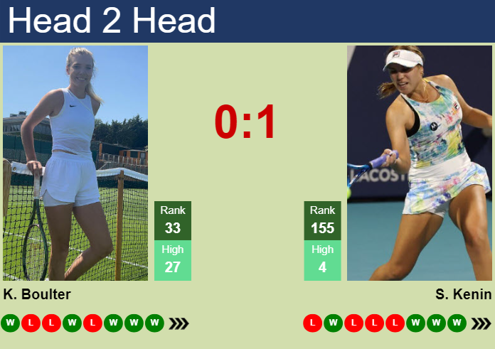 H2H, prediction of Katie Boulter vs Sofia Kenin in Tokyo with odds, preview, pick | 26th October 2024