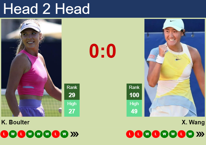 H2H, prediction of Katie Boulter vs Xiyu Wang in Hong Kong with odds, preview, pick | 30th October 2024