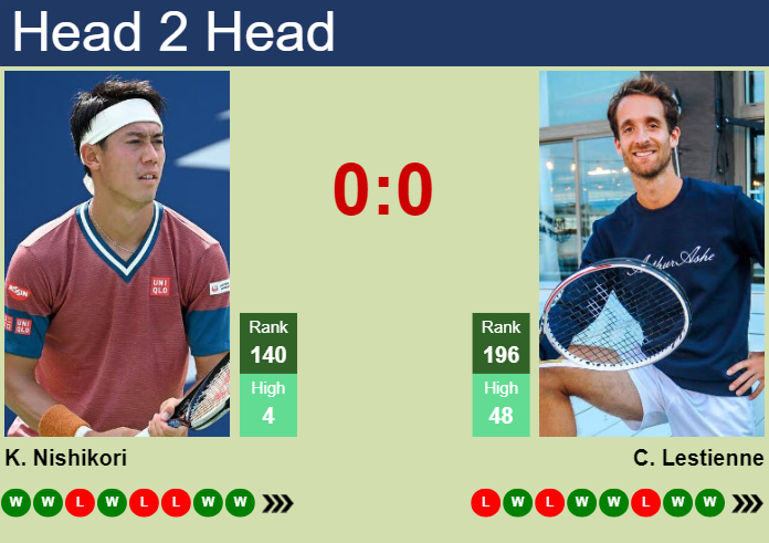 H2H, prediction of Kei Nishikori vs Constant Lestienne in Bratislava 2 Challenger with odds, preview, pick | 1st November 2024