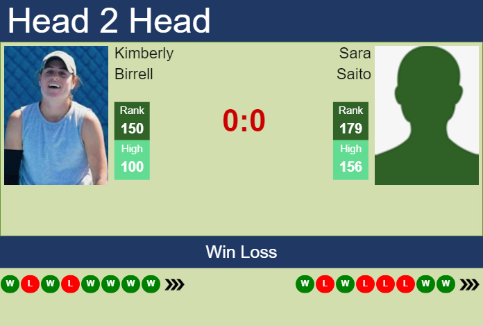 H2H, prediction of Kimberly Birrell vs Sara Saito in Osaka with odds, preview, pick | 18th October 2024