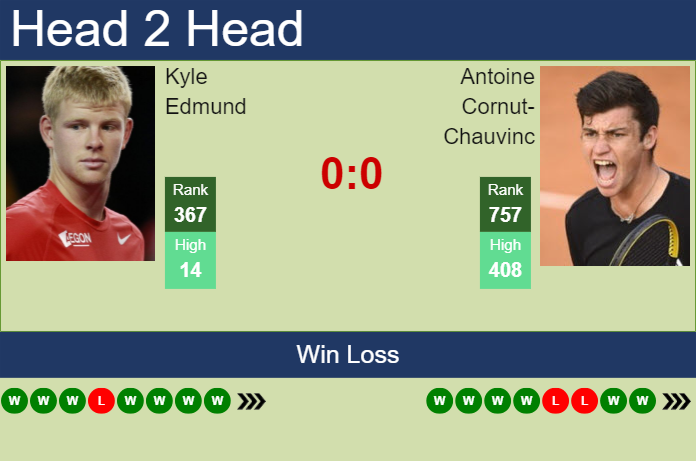 H2H, prediction of Kyle Edmund vs Antoine Cornut-Chauvinc in St. Brieuc Challenger with odds, preview, pick | 18th October 2024