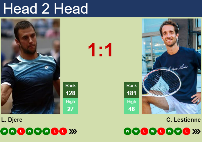 H2H, prediction of Laslo Djere vs Constant Lestienne in Bratislava 2 Challenger with odds, preview, pick | 28th October 2024