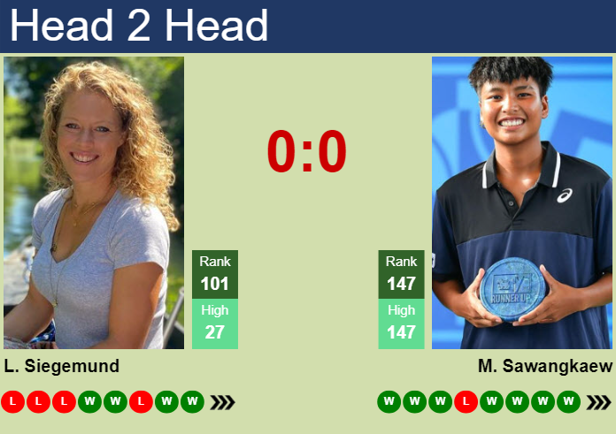 H2H, prediction of Laura Siegemund vs Mananchaya Sawangkaew in Jiujiang with odds, preview, pick | 1st November 2024