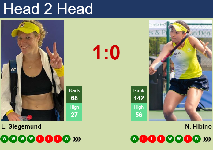 H2H, prediction of Laura Siegemund vs Nao Hibino in Osaka with odds, preview, pick | 13th October 2024