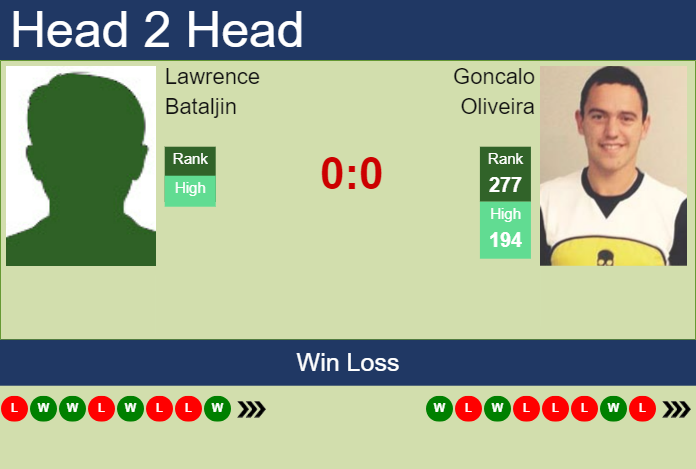 Prediction and head to head Lawrence Bataljin vs. Goncalo Oliveira
