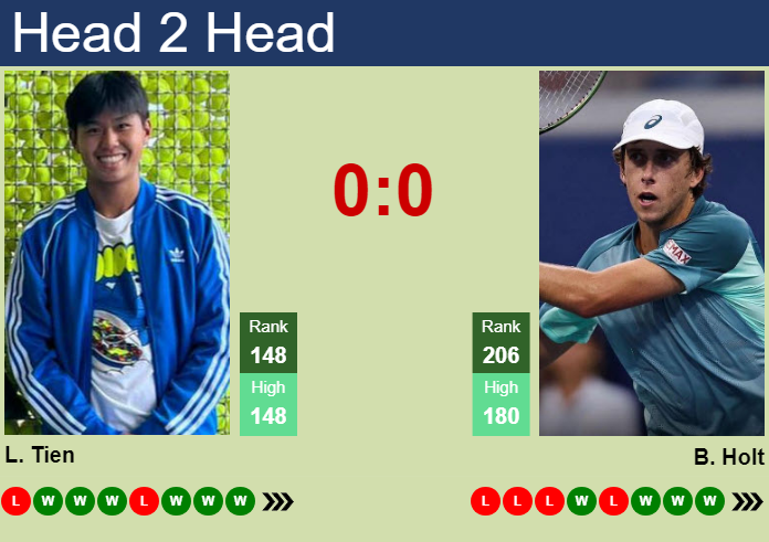 H2H, prediction of Learner Tien vs Brandon Holt in Fairfield Challenger with odds, preview, pick | 12th October 2024