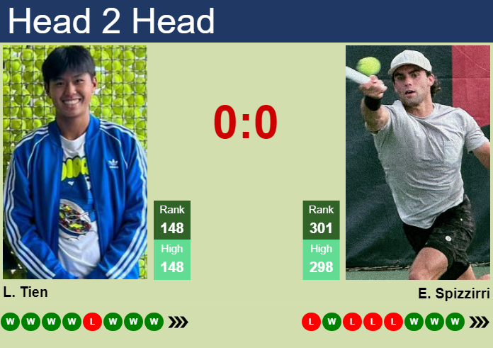 H2H, prediction of Learner Tien vs Eliot Spizzirri in Tiburon Challenger with odds, preview, pick | 5th October 2024