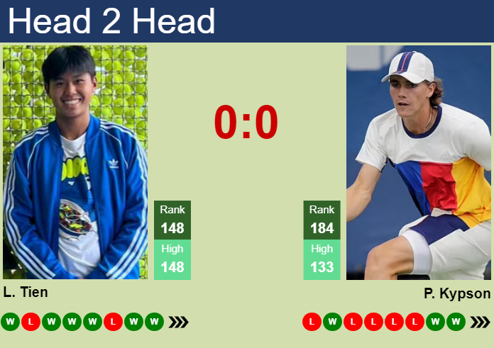 H2H, prediction of Learner Tien vs Patrick Kypson in Fairfield Challenger with odds, preview, pick | 11th October 2024