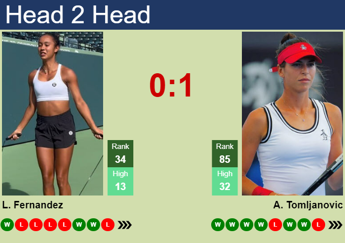 Fernandez vs Tomljanovic Prediction: Expert Analysis and Picks