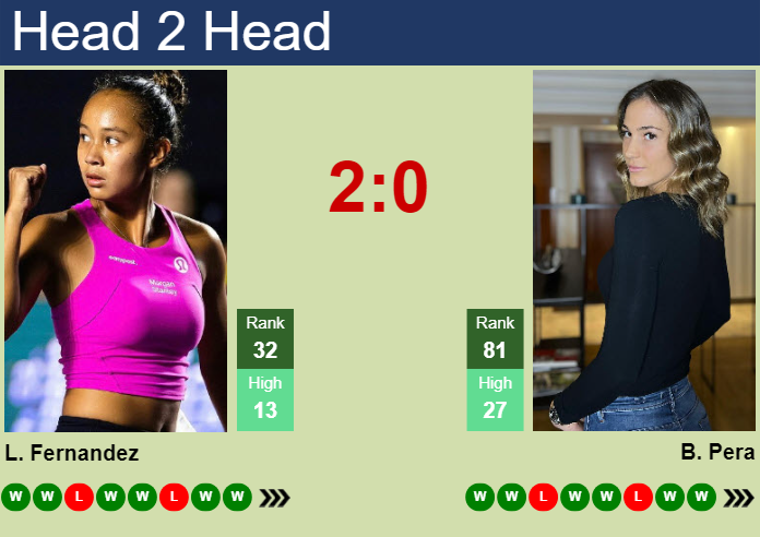 H2H, prediction of Leylah Annie Fernandez vs Bernarda Pera in Hong Kong with odds, preview, pick | 1st November 2024