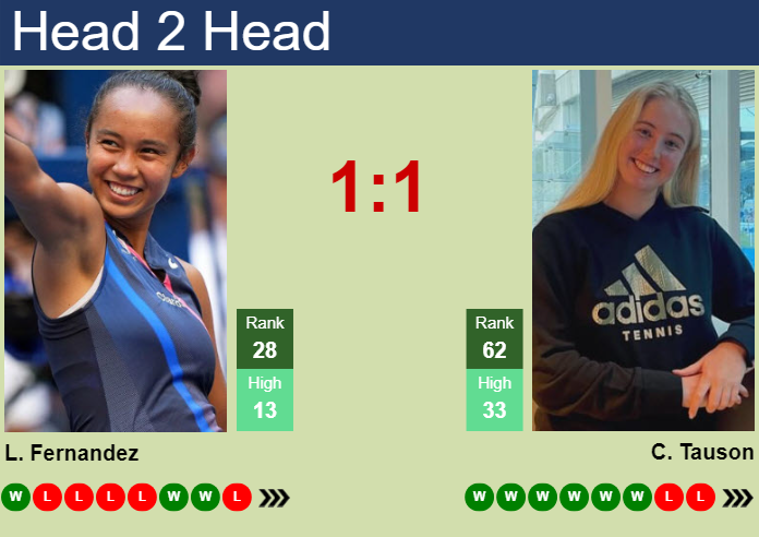 H2H, prediction of Leylah Annie Fernandez vs Clara Tauson in Osaka with odds, preview, pick | 14th October 2024