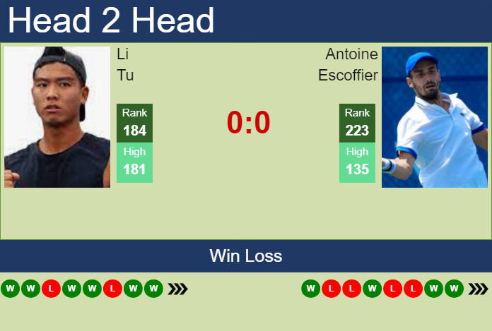 H2H, prediction of Li Tu vs Antoine Escoffier in Seoul Challenger with odds, preview, pick | 1st November 2024