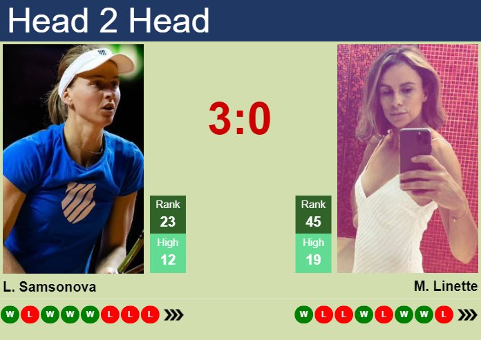 H2H, prediction of Liudmila Samsonova vs Magda Linette in Wuhan with odds, preview, pick | 8th October 2024