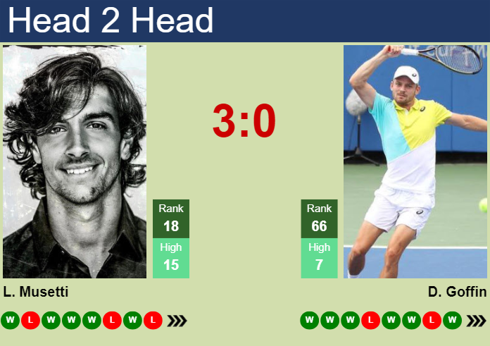 H2H, prediction of Lorenzo Musetti vs David Goffin in Shanghai with odds, preview, pick | 5th October 2024