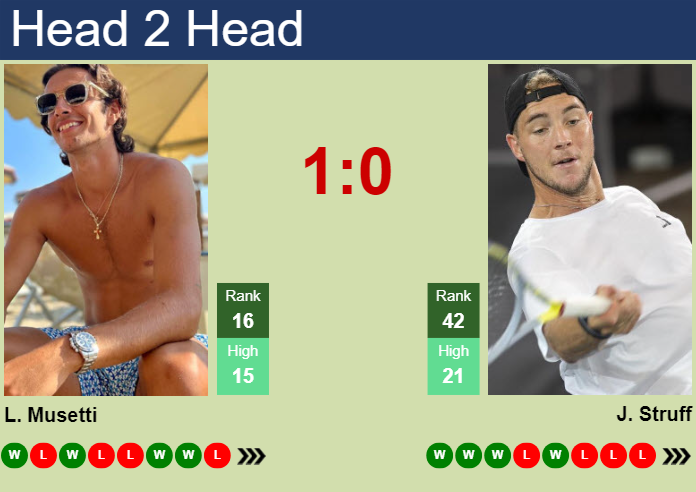 H2H, prediction of Lorenzo Musetti vs Jan-Lennard Struff in Paris with odds, preview, pick | 29th October 2024