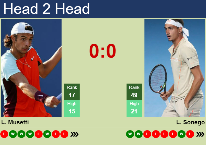 H2H, prediction of Lorenzo Musetti vs Lorenzo Sonego in Vienna with odds, preview, pick | 22nd October 2024