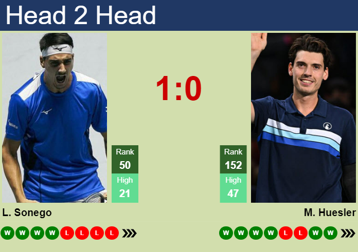 H2H, prediction of Lorenzo Sonego vs Marc-Andrea Huesler in Stockholm with odds, preview, pick | 14th October 2024