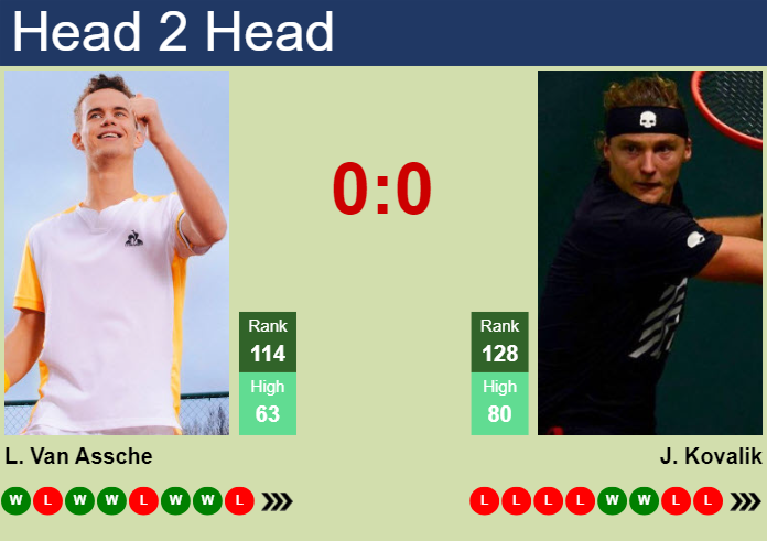 H2H, prediction of Luca Van Assche vs Jozef Kovalik in Bratislava 2 Challenger with odds, preview, pick | 29th October 2024