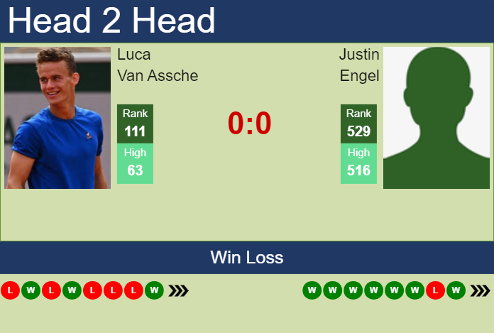 Prediction And Head To Head Luca Van Assche Vs. Justin Engel Ntme82uku3 Prediction and head to head Luca Van Assche vs. Justin Engel