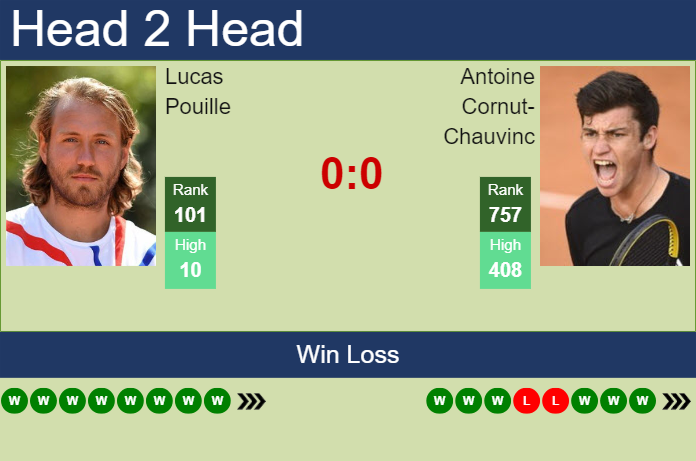 H2H, prediction of Lucas Pouille vs Antoine Cornut-Chauvinc in St. Brieuc Challenger with odds, preview, pick | 19th October 2024