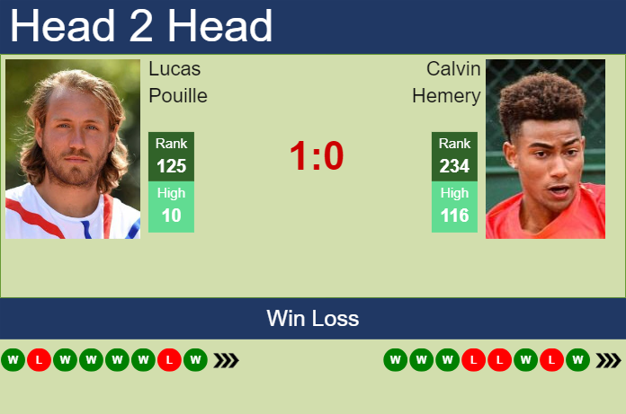 H2H, prediction of Lucas Pouille vs Calvin Hemery in Captif Challenger with odds, preview, pick | 3rd October 2024