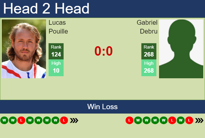 Prediction and head to head Lucas Pouille vs. Gabriel Debru