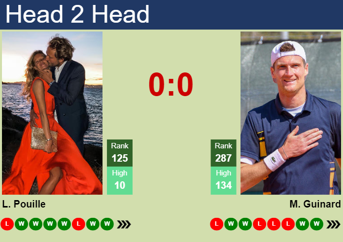 H2H, prediction of Lucas Pouille vs Manuel Guinard in Captif Challenger with odds, preview, pick | 4th October 2024