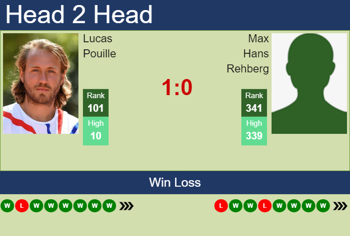 H2H, prediction of Lucas Pouille vs Max Hans Rehberg in St. Brieuc Challenger with odds, preview, pick | 18th October 2024