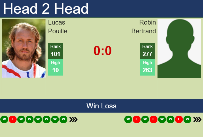 Prediction and head to head Lucas Pouille vs. Robin Bertrand