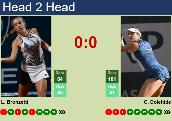 H2H, prediction of Lucia Bronzetti vs Caroline Dolehide in Guangzhou with odds, preview, pick | 26th October 2024