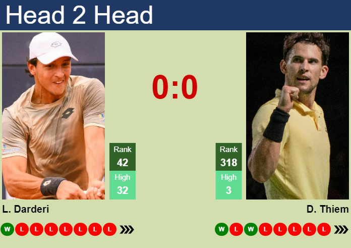 H2H, prediction of Luciano Darderi vs Dominic Thiem in Vienna with odds, preview, pick | 22nd October 2024