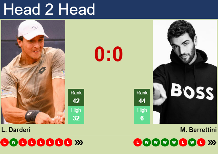 H2H, prediction of Luciano Darderi vs Matteo Berrettini in Stockholm with odds, preview, pick | 14th October 2024