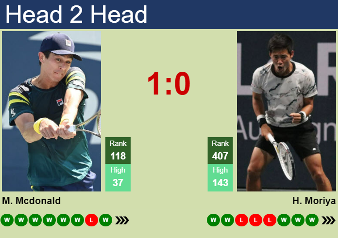 H2H, prediction of Mackenzie Mcdonald vs Hiroki Moriya in Seoul Challenger with odds, preview, pick | 30th October 2024