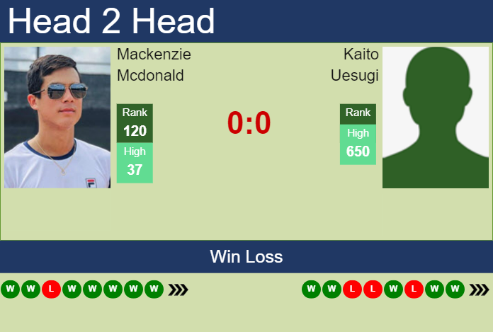 H2H, prediction of Mackenzie Mcdonald vs Kaito Uesugi in Taipei 2 Challenger with odds, preview, pick | 23rd October 2024