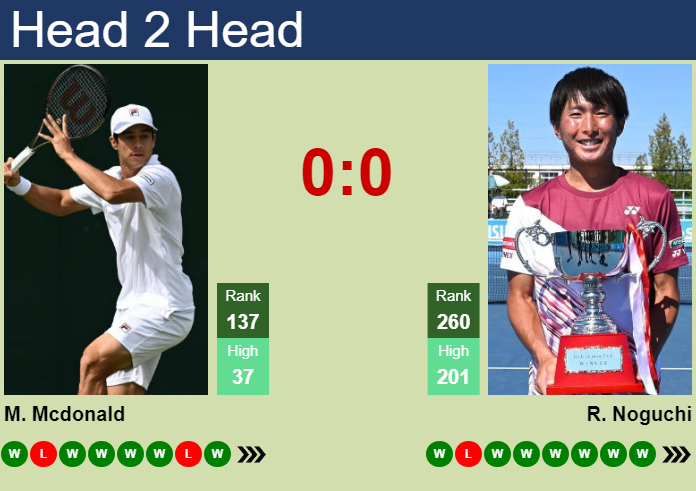 H2H, prediction of Mackenzie Mcdonald vs Rio Noguchi in Shenzhen Challenger with odds, preview, pick | 17th October 2024