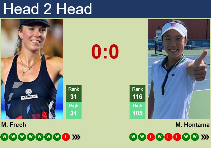 H2H, prediction of Magdalena Frech vs Mai Hontama in Wuhan with odds, preview, pick | 7th October 2024