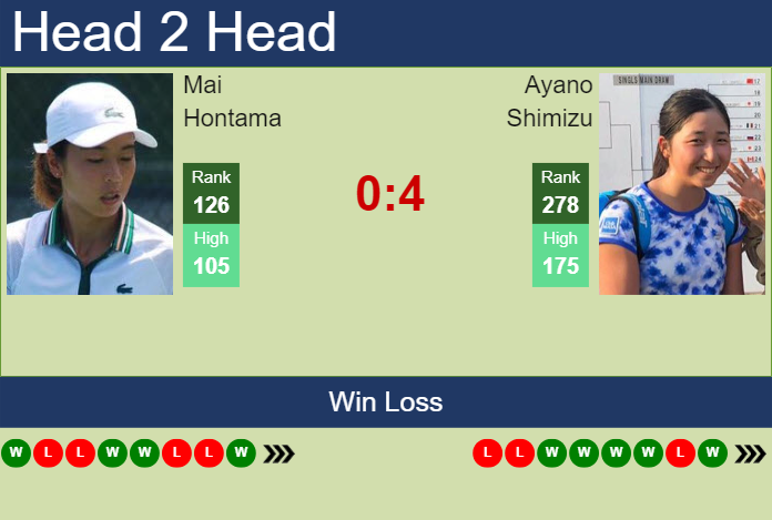 H2H, prediction of Mai Hontama vs Ayano Shimizu in Tokyo with odds, preview, pick | 20th October 2024