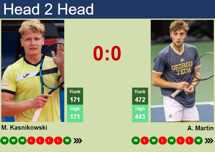 H2H, prediction of Maks Kasnikowski vs Andres Martin in Calgary Challenger with odds, preview, pick | 17th October 2024