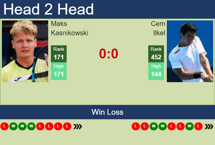 H2H, prediction of Maks Kasnikowski vs Cem Ilkel in Calgary Challenger with odds, preview, pick | 15th October 2024