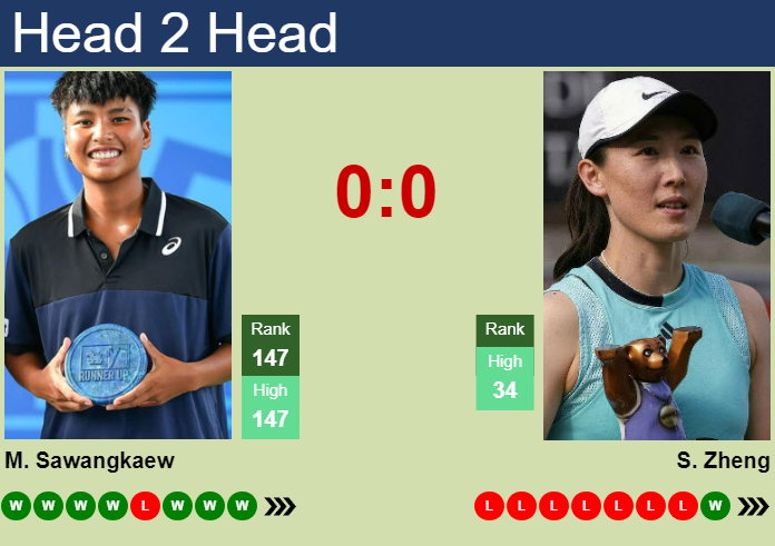 Prediction and head to head Mananchaya Sawangkaew vs. Saisai Zheng