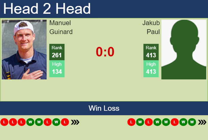 H2H, prediction of Manuel Guinard vs Jakub Paul in Brest Challenger with odds, preview, pick | 22nd October 2024