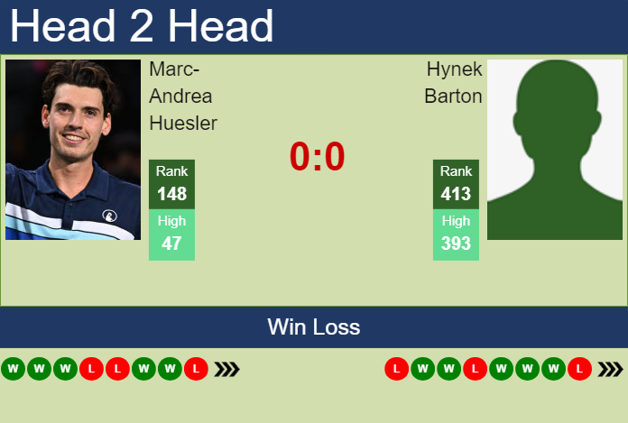 H2H, prediction of Marc-Andrea Huesler vs Hynek Barton in Bratislava 2 Challenger with odds, preview, pick | 29th October 2024