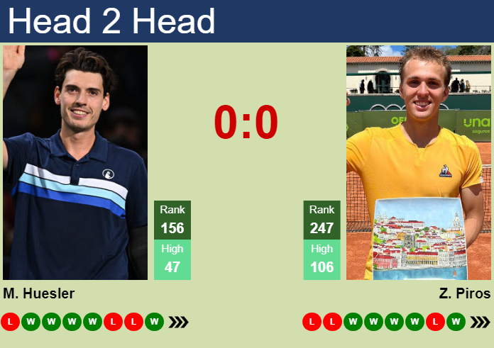 H2H, prediction of Marc-Andrea Huesler vs Zsombor Piros in Stockholm with odds, preview, pick | 13th October 2024