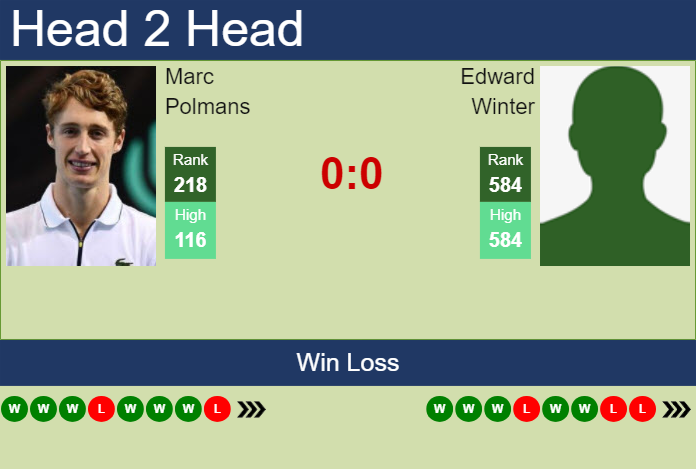 H2H, prediction of Marc Polmans vs Edward Winter in Sydney Challenger with odds, preview, pick | 29th October 2024